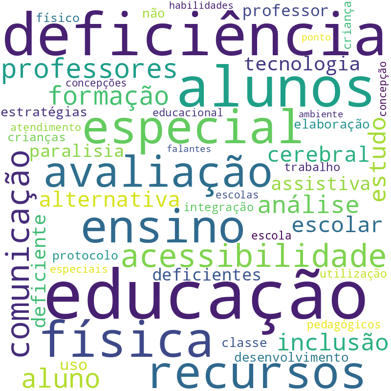 Nuvem de termos dos títulos das publicações
