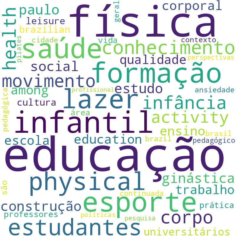 Nuvem de termos dos títulos das publicações