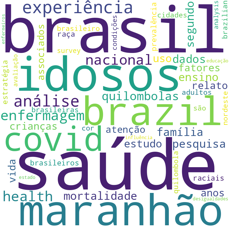 Nuvem de termos dos títulos das publicações