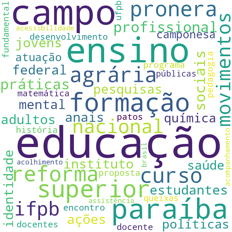 Nuvem de termos dos títulos das publicações