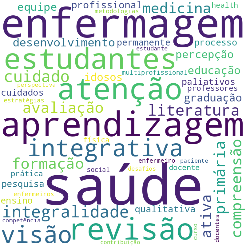 Nuvem de termos dos títulos das publicações