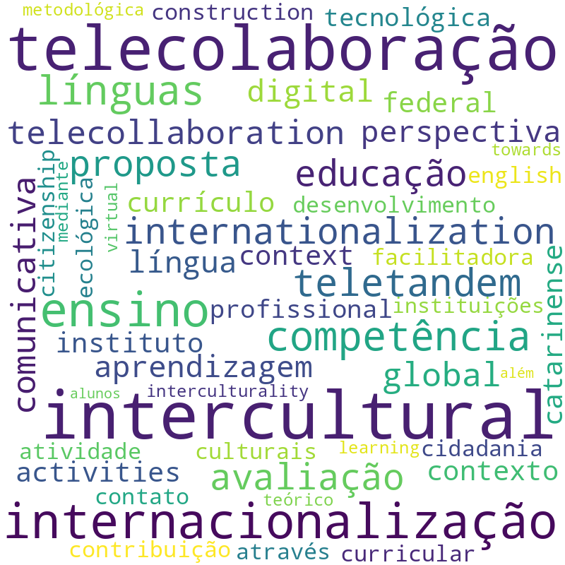 Nuvem de termos dos títulos das publicações