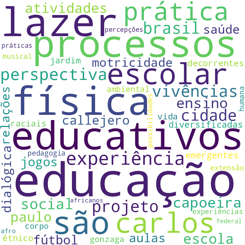 Nuvem de termos dos títulos das publicações