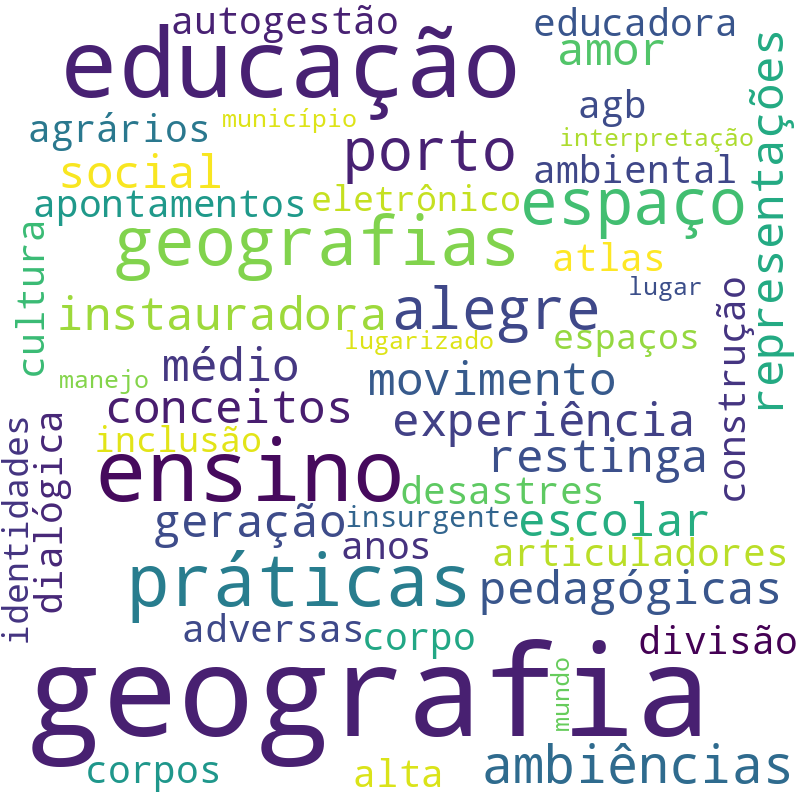 Nuvem de termos dos títulos das publicações