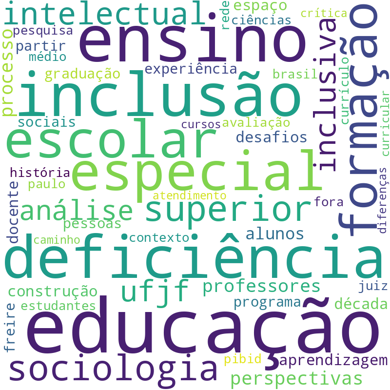 Nuvem de termos dos títulos das publicações