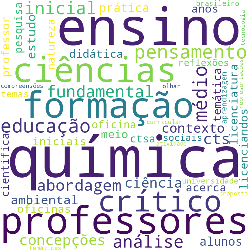 Nuvem de termos dos títulos das publicações