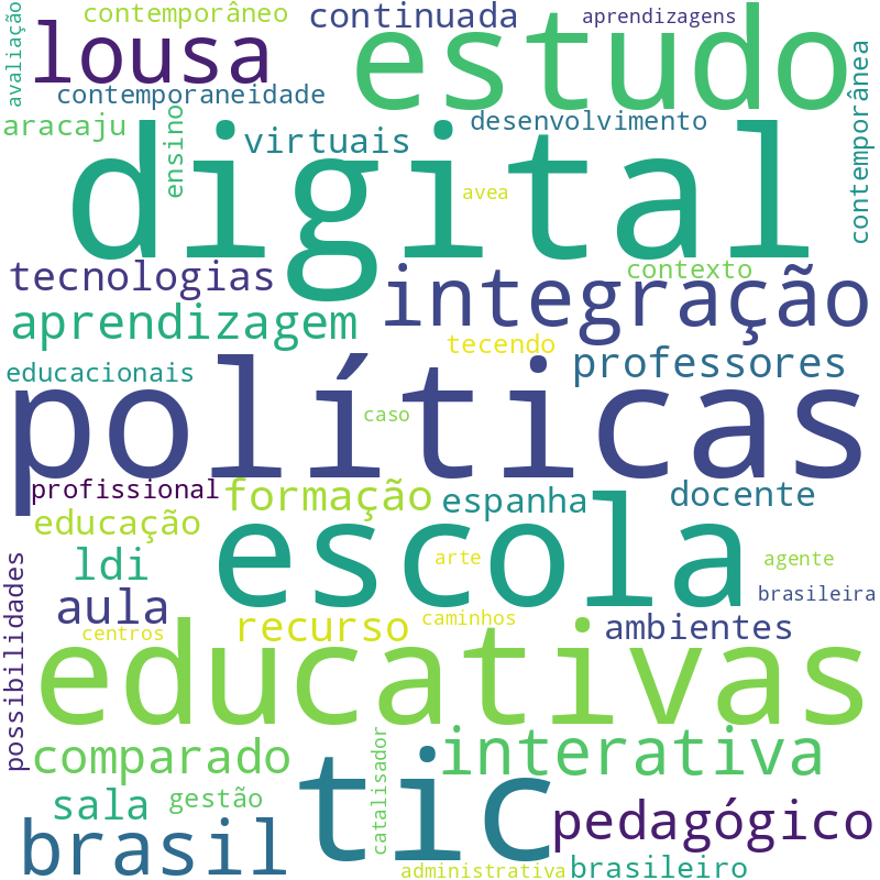 Nuvem de termos dos títulos das publicações