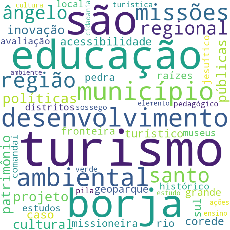 Nuvem de termos dos títulos das publicações