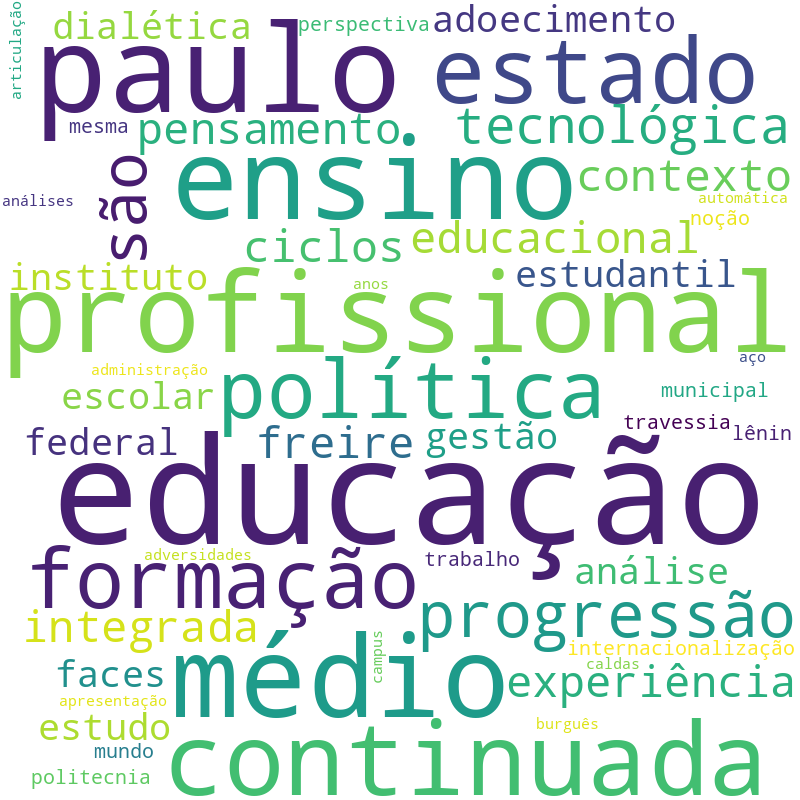 Nuvem de termos dos títulos das publicações