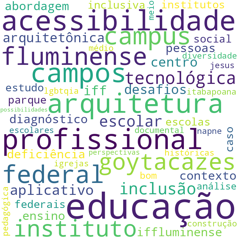 Nuvem de termos dos títulos das publicações