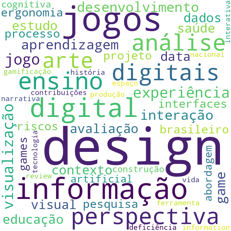 Nuvem de termos dos títulos das publicações