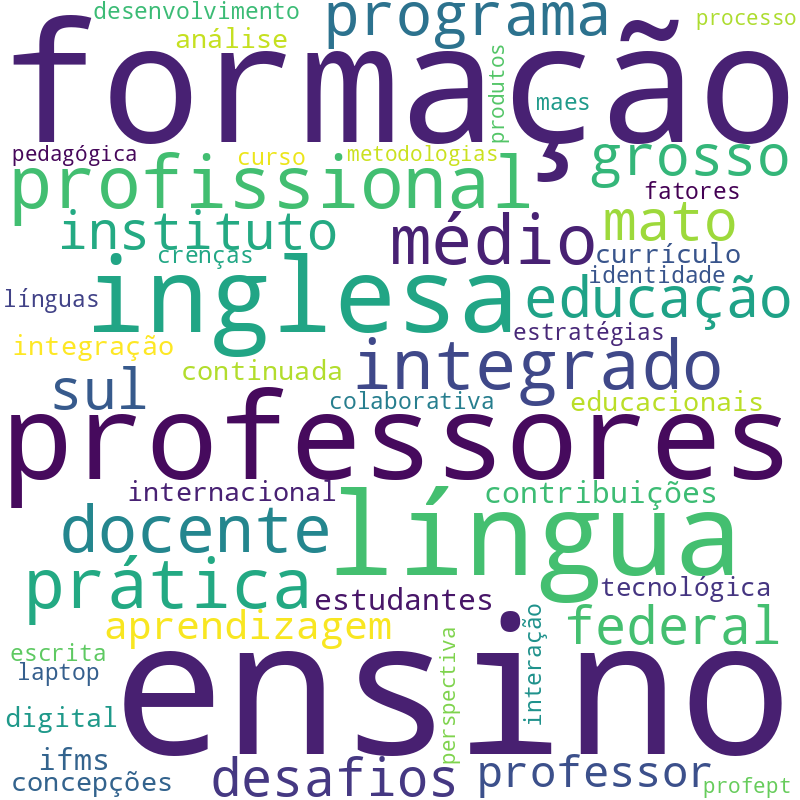 Nuvem de termos dos títulos das publicações
