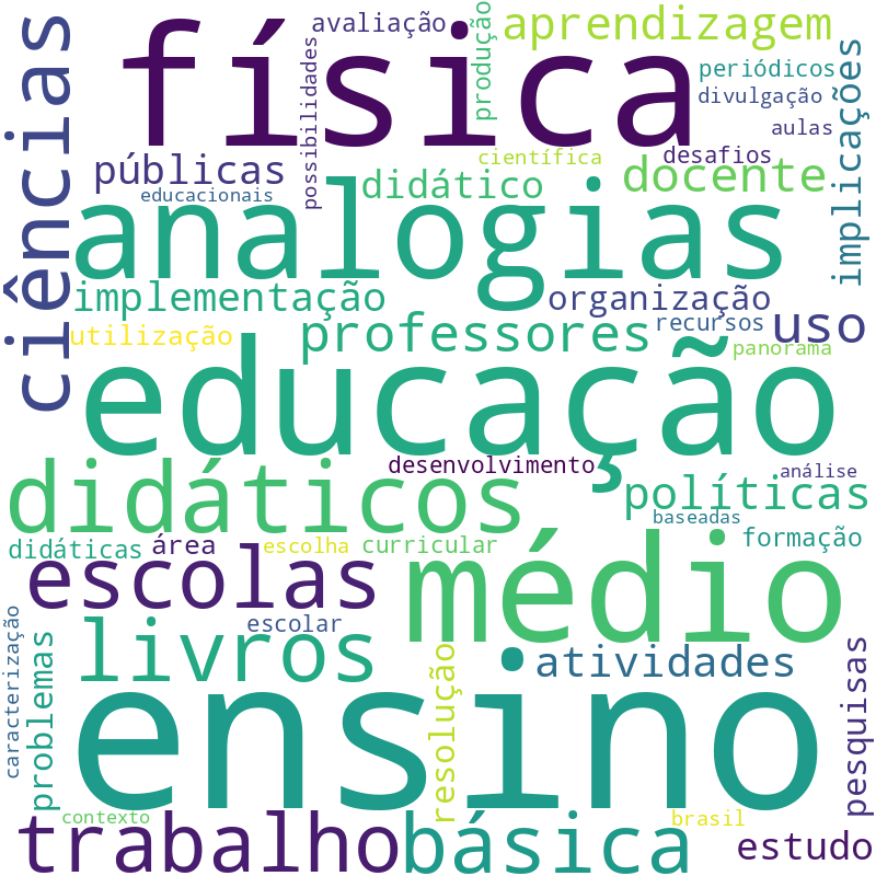Nuvem de termos dos títulos das publicações