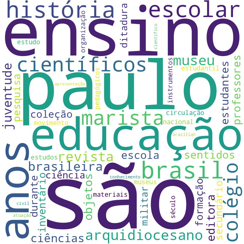 Nuvem de termos dos títulos das publicações