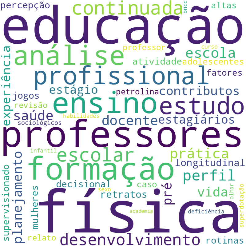 Nuvem de termos dos títulos das publicações
