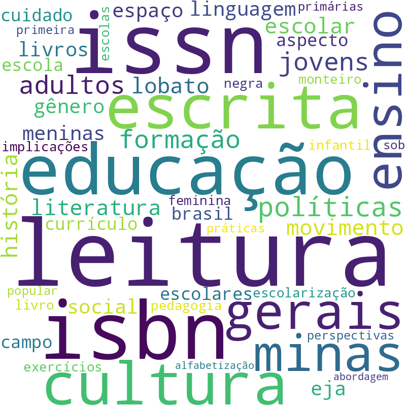 Nuvem de termos dos títulos das publicações
