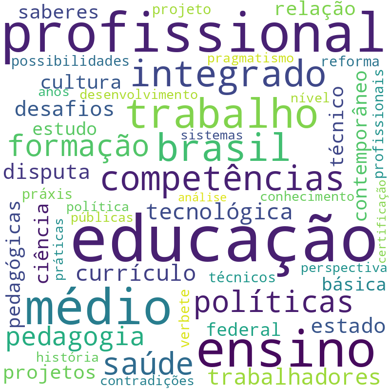 Nuvem de termos dos títulos das publicações