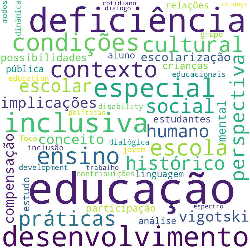 Nuvem de termos dos títulos das publicações