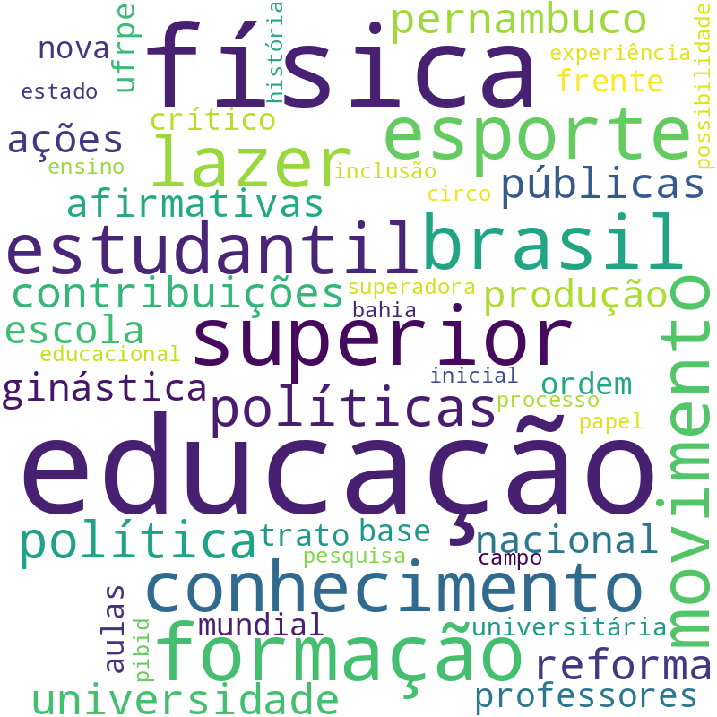 Nuvem de termos dos títulos das publicações