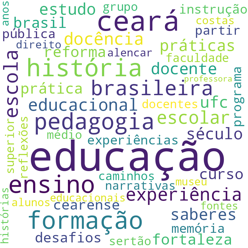Nuvem de termos dos títulos das publicações