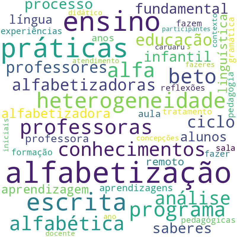 Nuvem de termos dos títulos das publicações