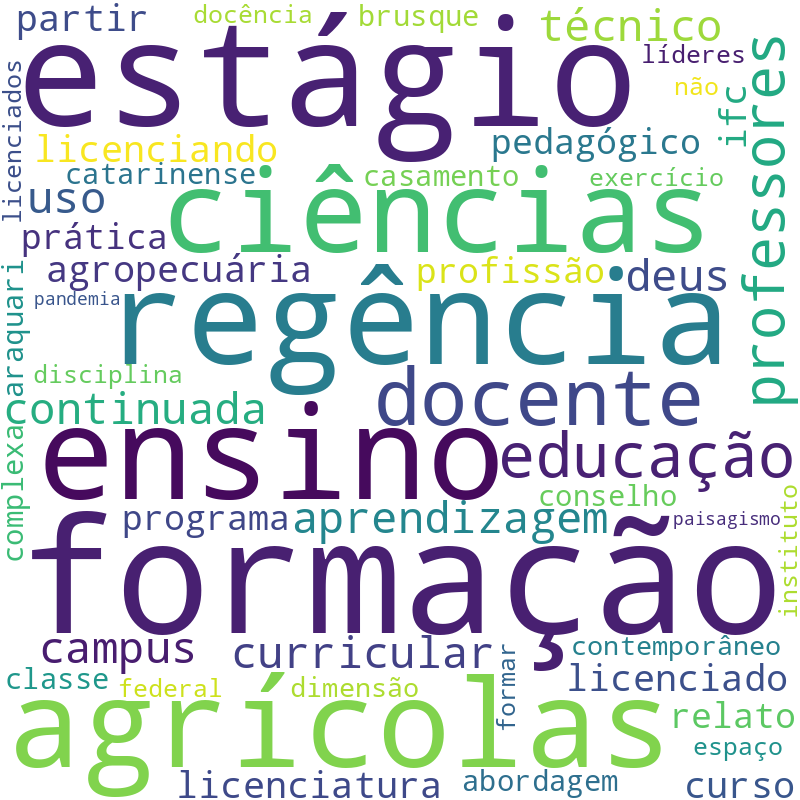 Nuvem de termos dos títulos das publicações