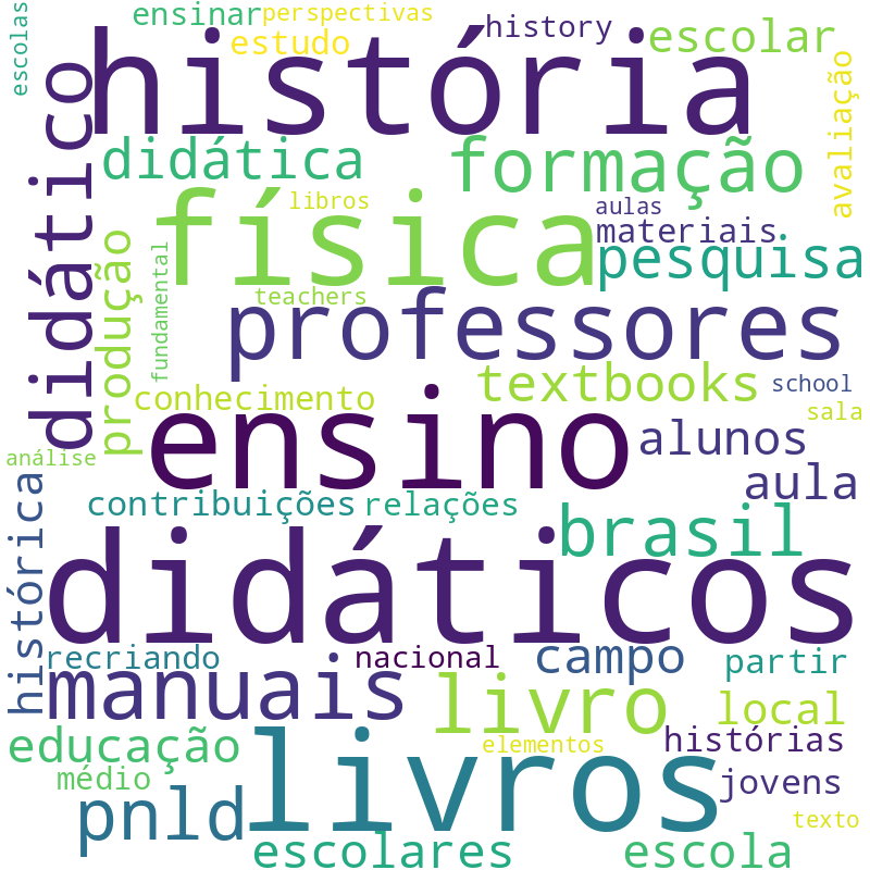 Nuvem de termos dos títulos das publicações
