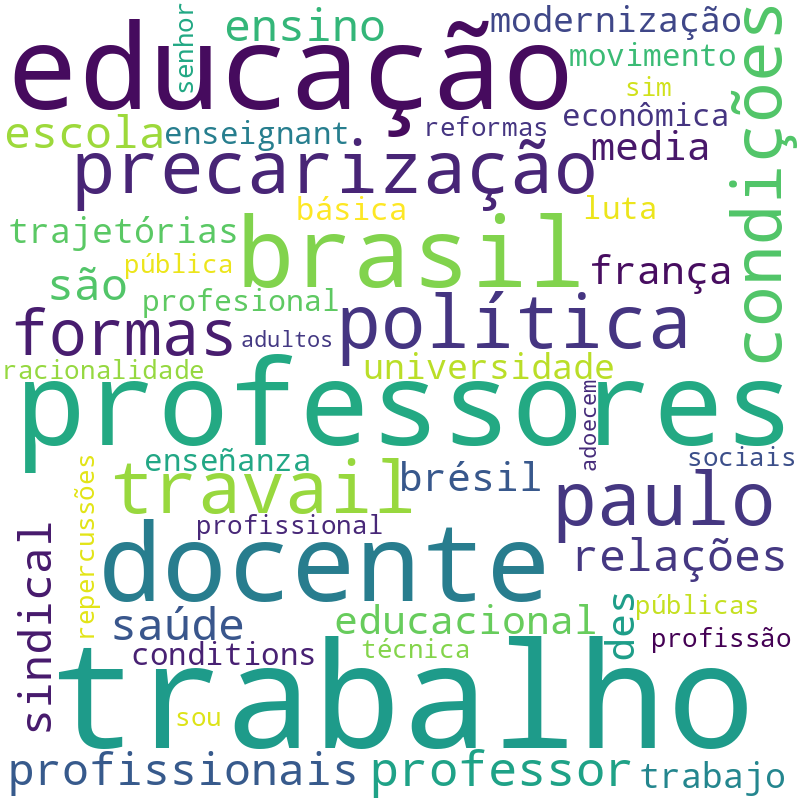 Nuvem de termos dos títulos das publicações