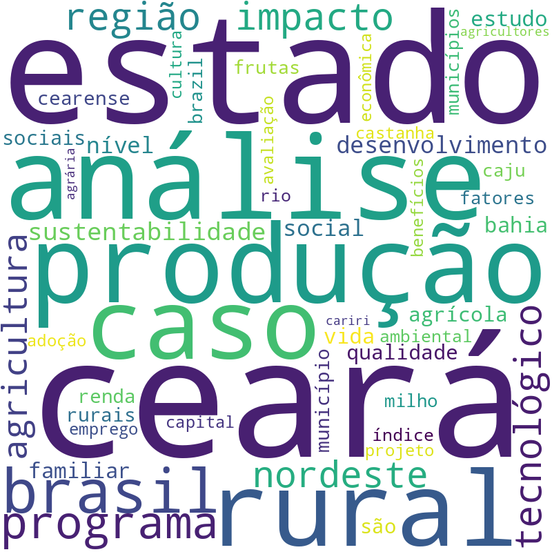 Nuvem de termos dos títulos das publicações