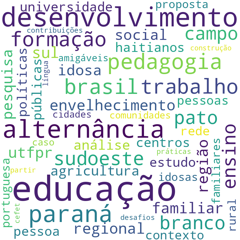 Nuvem de termos dos títulos das publicações