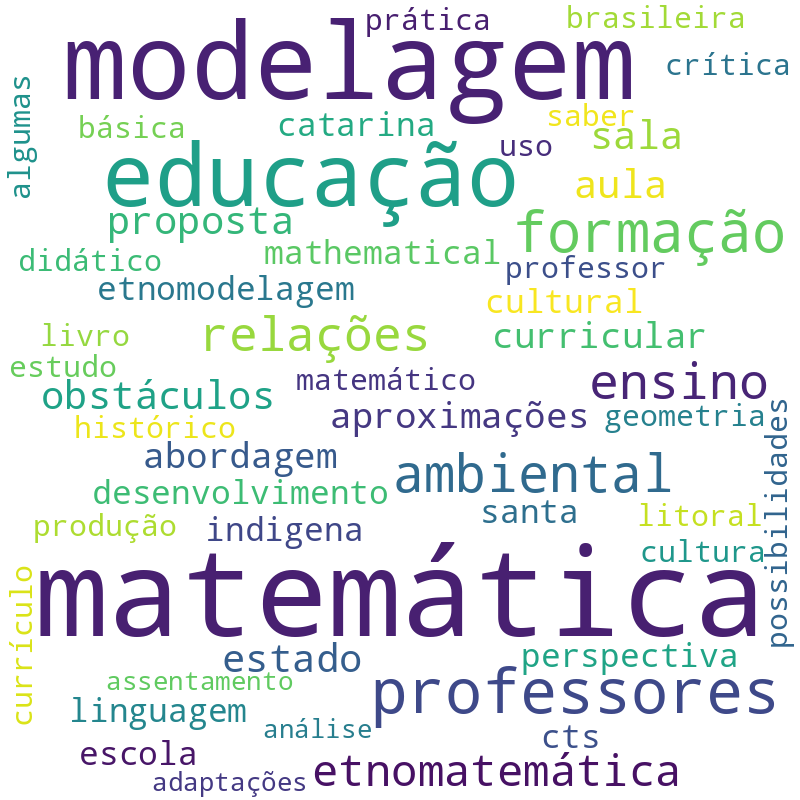 Nuvem de termos dos títulos das publicações