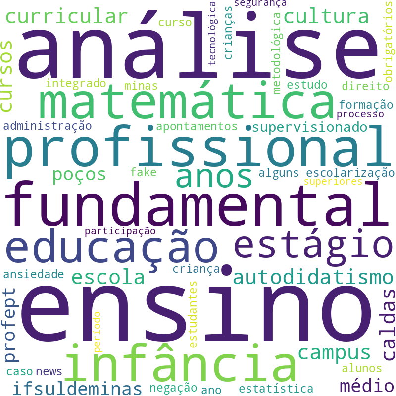 Nuvem de termos dos títulos das publicações