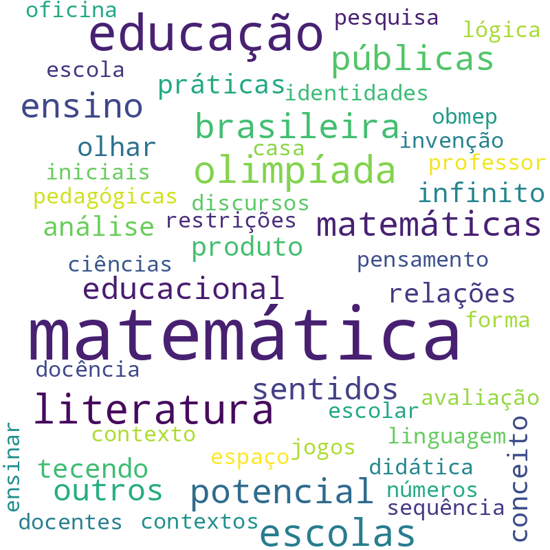 Nuvem de termos dos títulos das publicações