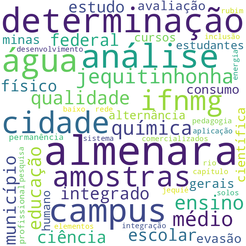 Nuvem de termos dos títulos das publicações