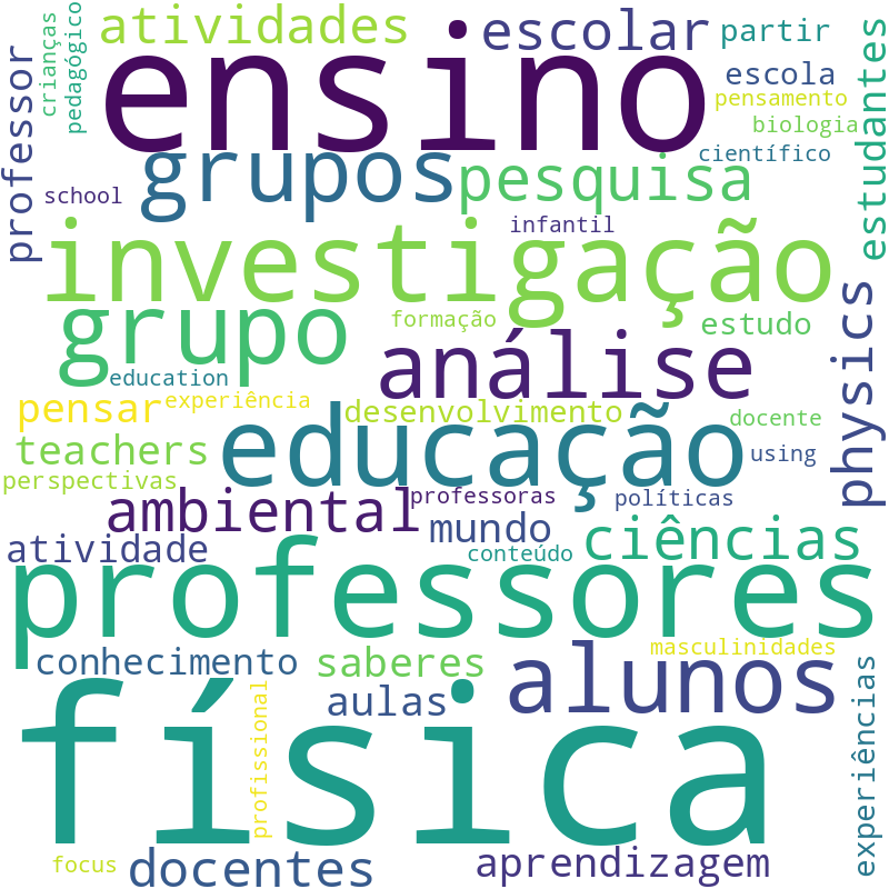 Nuvem de termos dos títulos das publicações