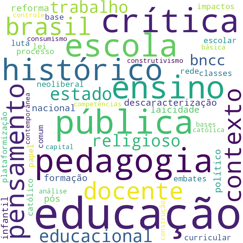 Nuvem de termos dos títulos das publicações