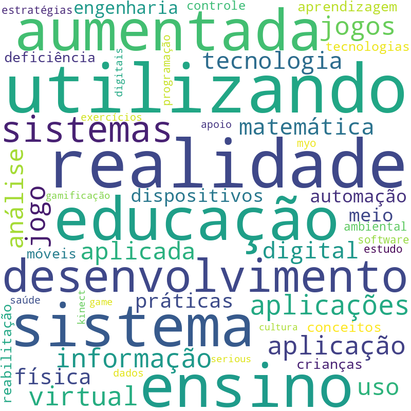 Nuvem de termos dos títulos das publicações