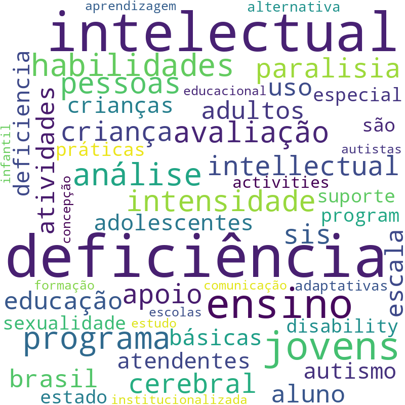 Nuvem de termos dos títulos das publicações