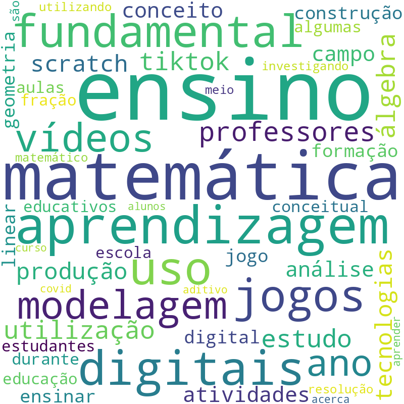 Nuvem de termos dos títulos das publicações