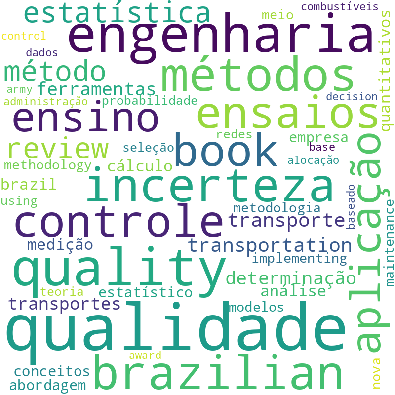 Nuvem de termos dos títulos das publicações