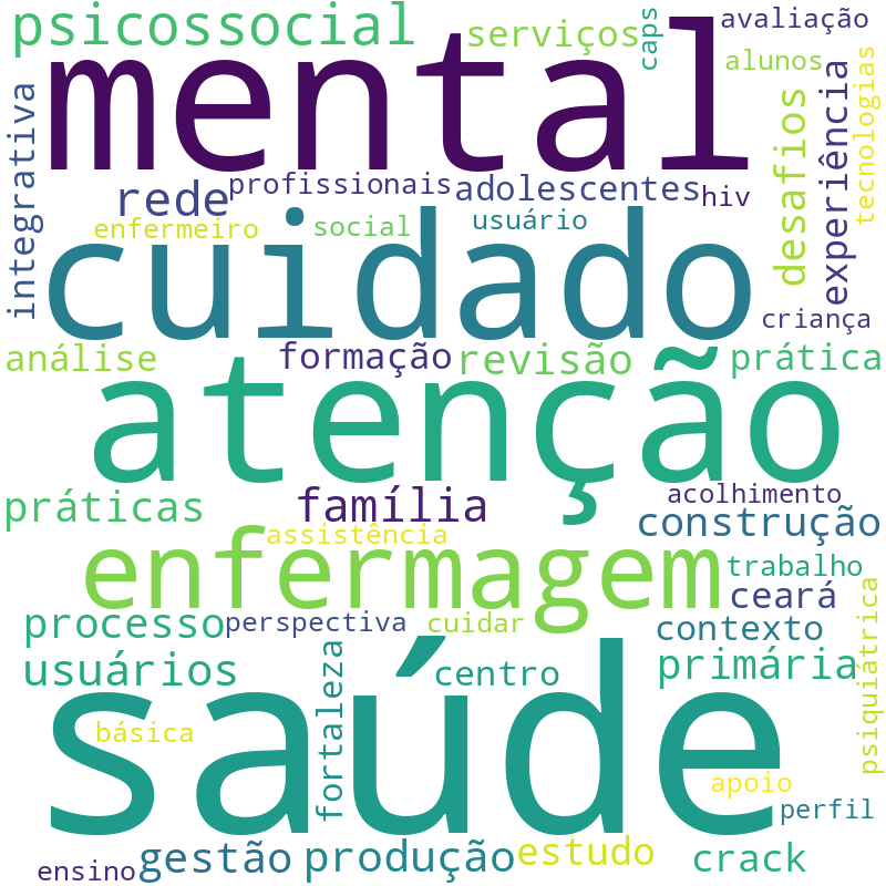 Nuvem de termos dos títulos das publicações
