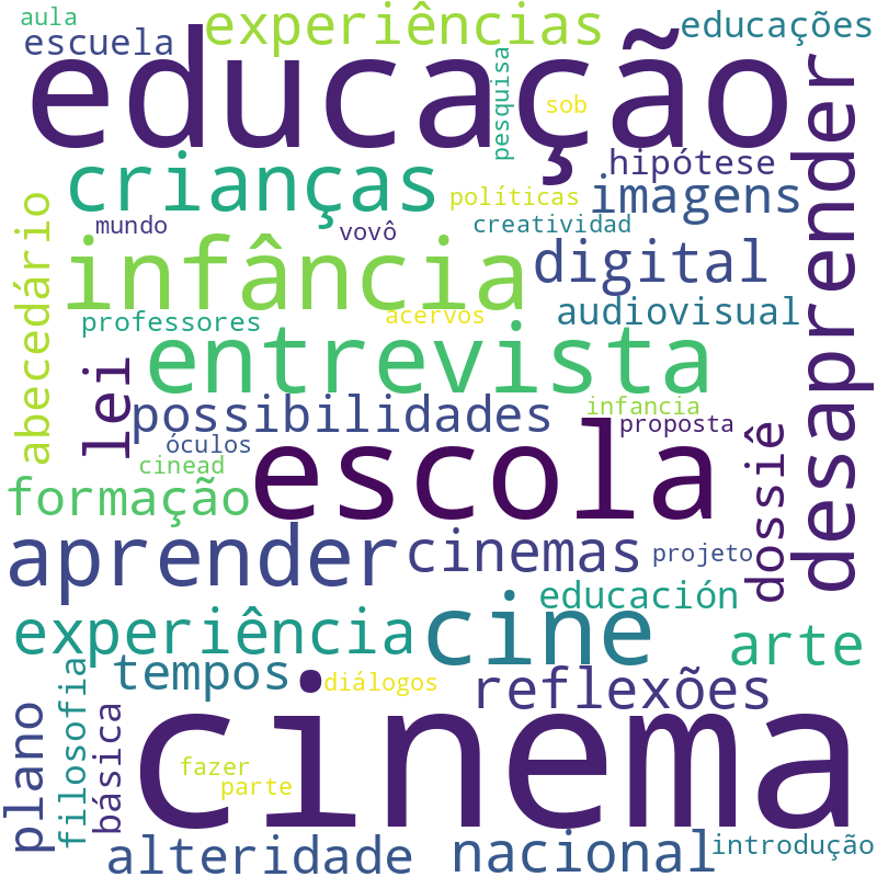 Nuvem de termos dos títulos das publicações