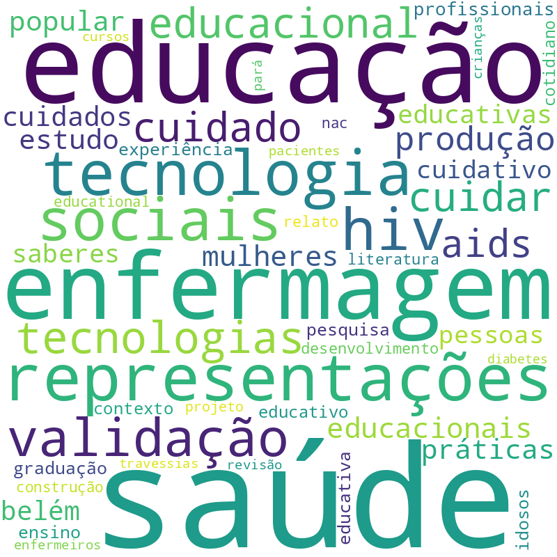 Nuvem de termos dos títulos das publicações