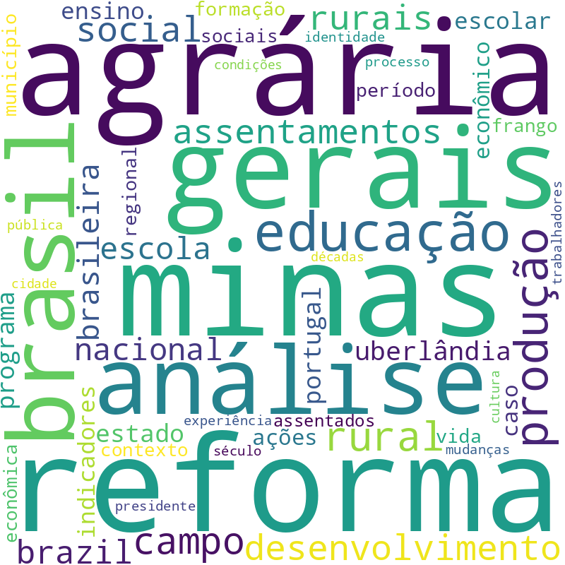 Nuvem de termos dos títulos das publicações