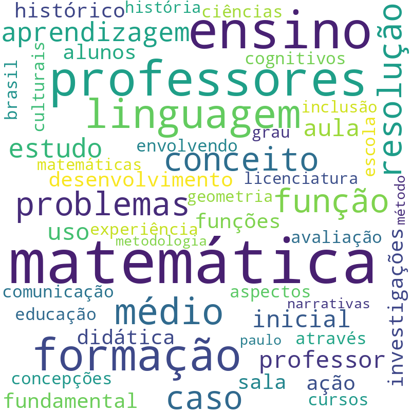 Nuvem de termos dos títulos das publicações