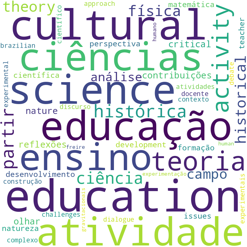 Nuvem de termos dos títulos das publicações