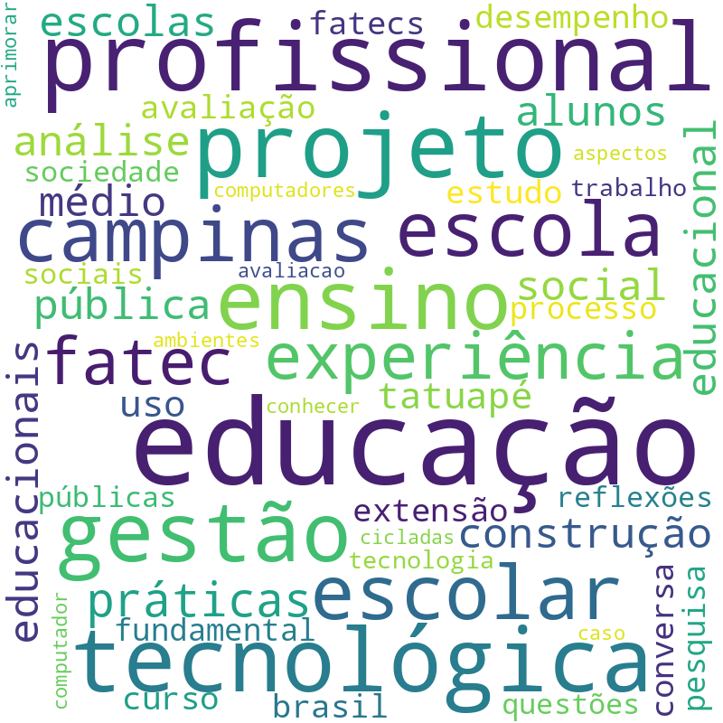 Nuvem de termos dos títulos das publicações
