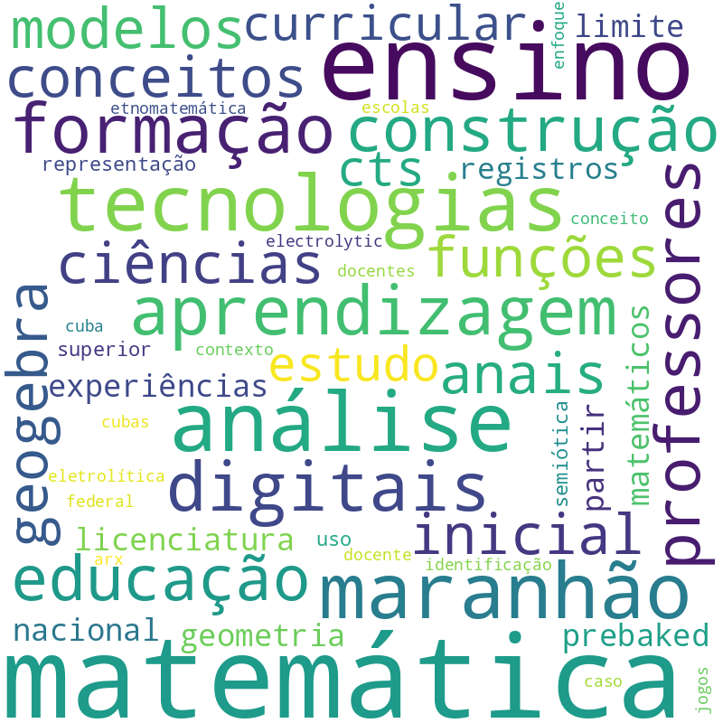Nuvem de termos dos títulos das publicações