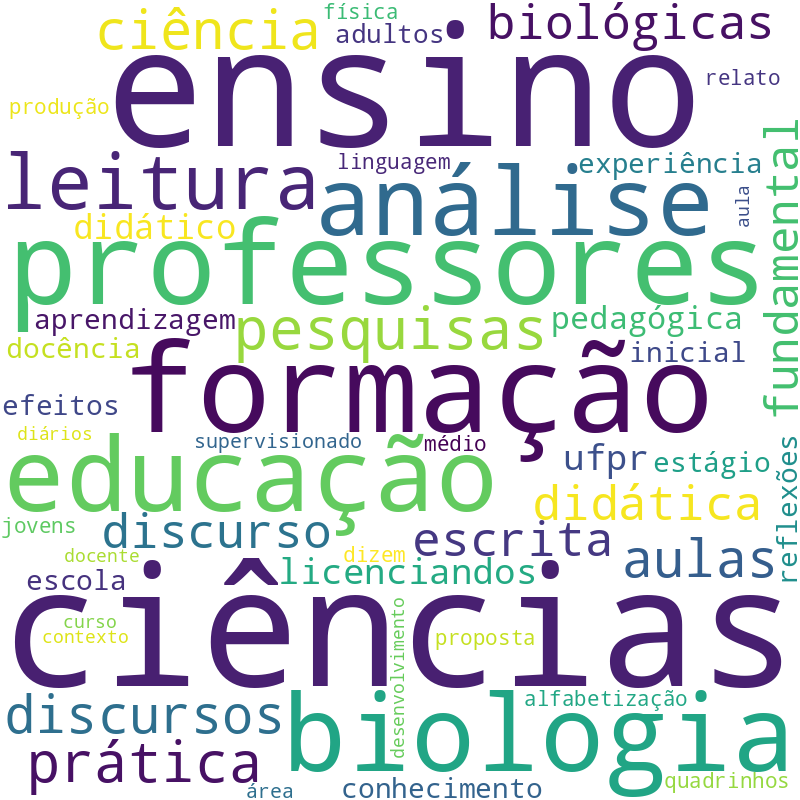 Nuvem de termos dos títulos das publicações