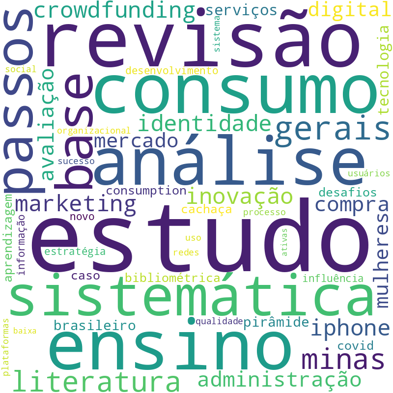 Nuvem de termos dos títulos das publicações
